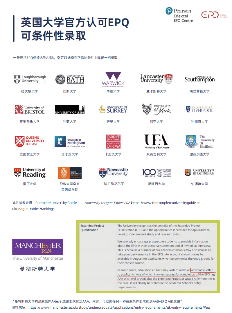 【官方合作】什么是EPQ?EPQ流程和评分标准一文详解! 【官方合作】什么是EPQ?EPQ流程和评分标准一文详解!