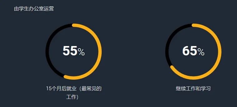 都快2024年了,你还觉得只要能申上牛剑G5,读什么专业都行吗? 都快2024年了,你还觉得只要能申上牛剑G5,读什么专业都行吗?