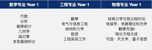 剑桥中国学生录取率最高、牛津中国学生申请人数最多,这个专业原来是....... 剑桥中国学生录取率最高、牛津中国学生申请人数最多,这个专业原来是.......