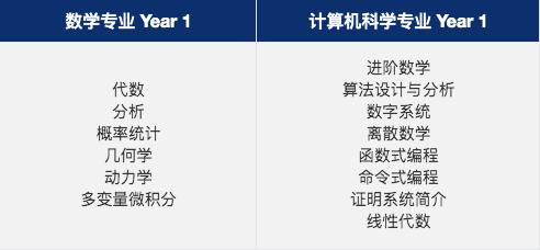 剑桥中国学生录取率最高、牛津中国学生申请人数最多,这个专业原来是....... 剑桥中国学生录取率最高、牛津中国学生申请人数最多,这个专业原来是.......