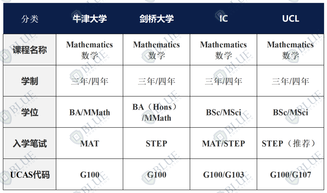 剑桥中国学生录取率最高、牛津中国学生申请人数最多,这个专业原来是....... 剑桥中国学生录取率最高、牛津中国学生申请人数最多,这个专业原来是.......