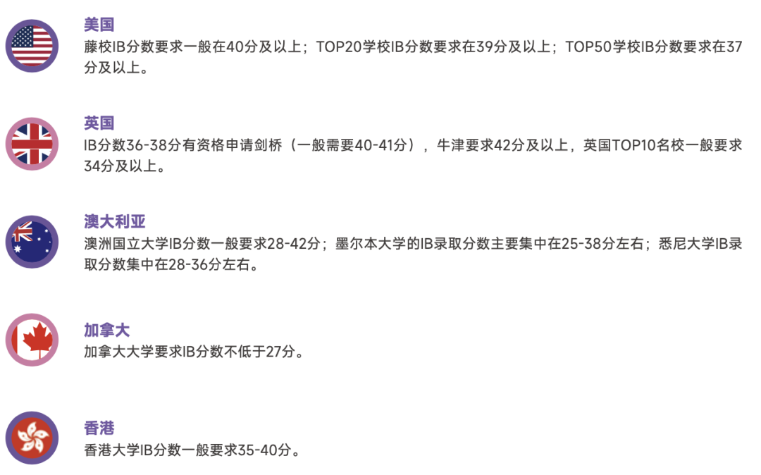 2024年IB考试时间什么时候?附TOP50院校IB成绩要求盘点! 2024年IB考试时间什么时候?附TOP50院校IB成绩要求盘点!
