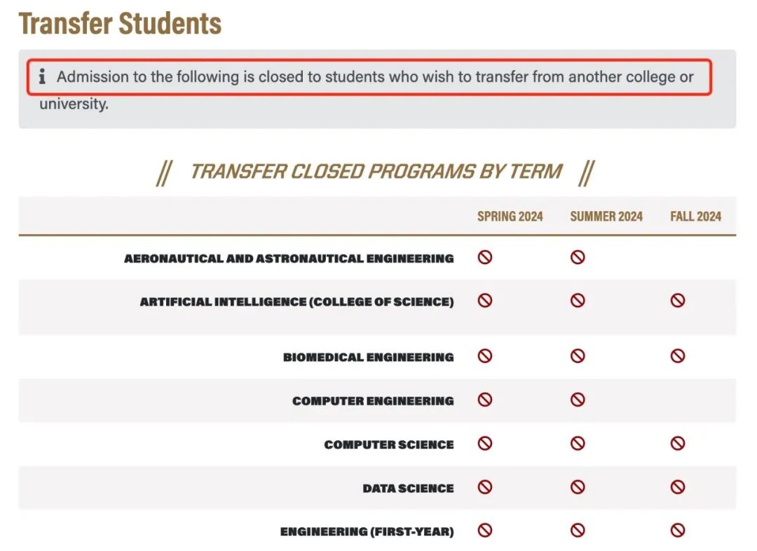 最新CS申请政策盘点!UCB、UIUC、密歇根安娜堡、佐治亚理工等多所高校收紧CS招生政策! 最新CS申请政策盘点!UCB、UIUC、密歇根安娜堡、佐治亚理工等多所高校收紧CS招生政策!