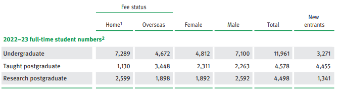 最新参考!帝国理工公布2023录取数据! 最新参考!帝国理工公布2023录取数据!
