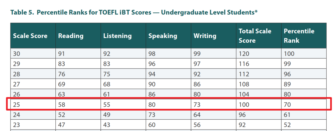 无情啊!牛津大学提高雅思成绩要求,考生纷纷弃考雅思! 无情啊!牛津大学提高雅思成绩要求,考生纷纷弃考雅思!