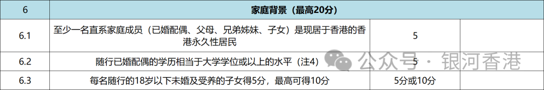 内地孩子如何申请香港身份?香港受养人签证申请条件+证明材料+保证人要求+租房要求! 内地孩子如何申请香港身份?香港受养人签证申请条件+证明材料+保证人要求+租房要求!