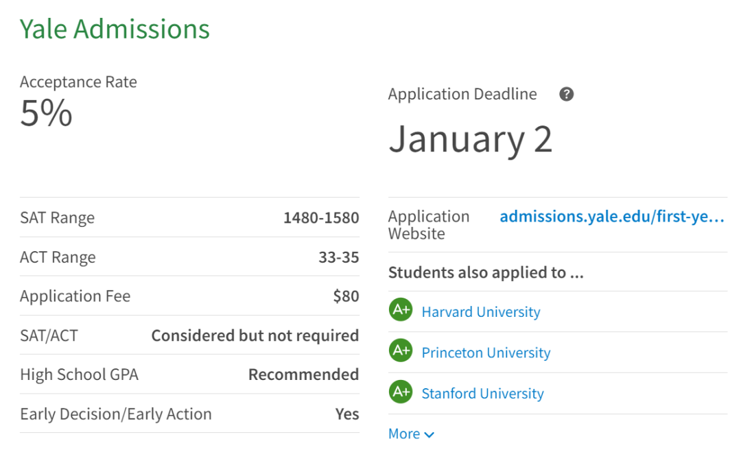 最新排名 | 2024Niche美国最佳大学排名公布,耶鲁超越MIT荣居榜首!附中文榜单! 最新排名 | 2024Niche美国最佳大学排名公布,耶鲁超越MIT荣居榜首!附中文榜单!