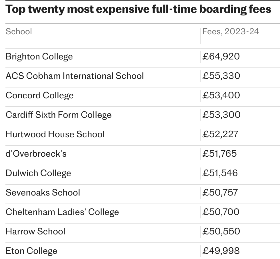 给孩子交的英国私校学费为什么这么贵？