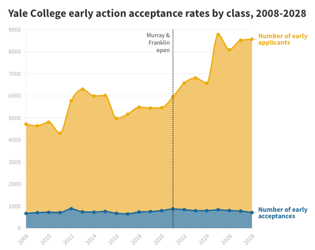 八大藤校公布24fall录取画像!世界顶尖名校到底喜欢什么样的留学生? 八大藤校公布24fall录取画像!世界顶尖名校到底喜欢什么样的留学生?