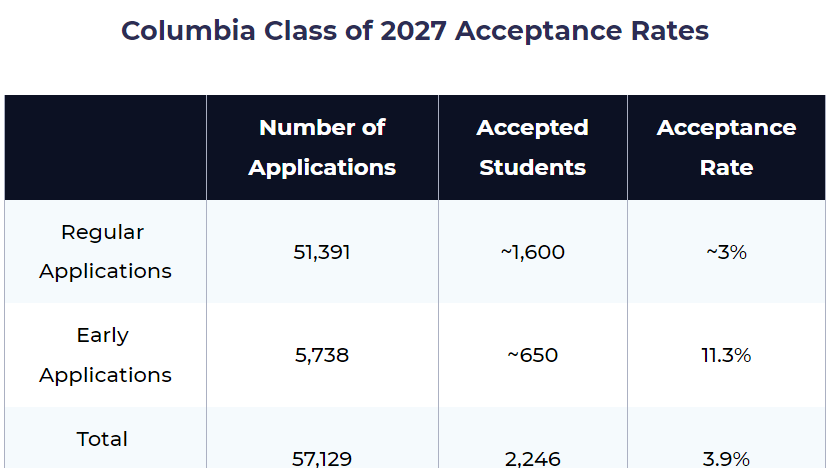 八大藤校公布24fall录取画像!世界顶尖名校到底喜欢什么样的留学生? 八大藤校公布24fall录取画像!世界顶尖名校到底喜欢什么样的留学生?