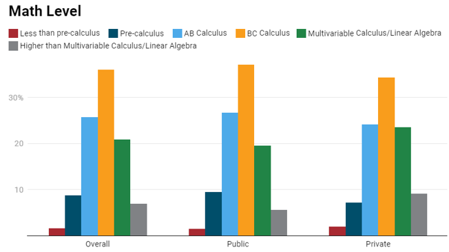 八大藤校公布24fall录取画像!世界顶尖名校到底喜欢什么样的留学生? 八大藤校公布24fall录取画像!世界顶尖名校到底喜欢什么样的留学生?