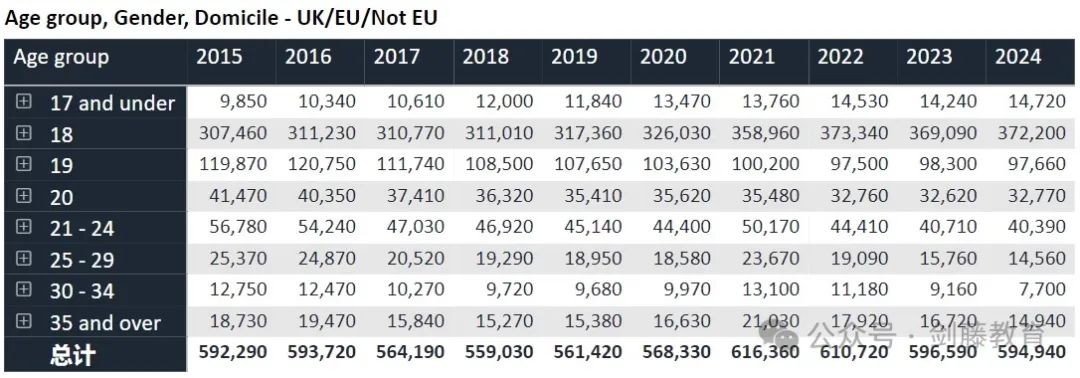 更新!UCAS公布2024 cycle英国本科申请数据!国际申请者与中国大陆申请人数再次增长! 更新!UCAS公布2024 cycle英国本科申请数据!国际申请者与中国大陆申请人数再次增长!