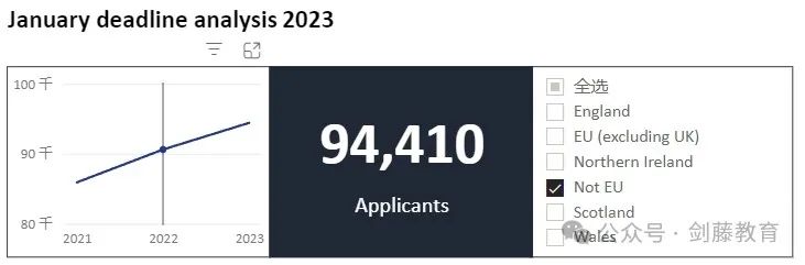 更新!UCAS公布2024 cycle英国本科申请数据!国际申请者与中国大陆申请人数再次增长! 更新!UCAS公布2024 cycle英国本科申请数据!国际申请者与中国大陆申请人数再次增长!