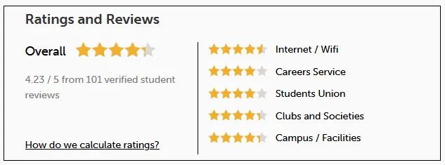 学生就读体验牛津一路下滑,G5两极分化严重 学生就读体验牛津一路下滑,G5两极分化严重