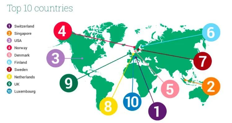 地表最强教育体系,人均诺奖最多,世界第一人才竞争力的国家是怎样养成的? 地表最强教育体系,人均诺奖最多,世界第一人才竞争力的国家是怎样养成的?