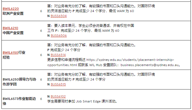 澳洲留学 | 悉尼大学Business方向研究生专业介绍 澳洲留学 | 悉尼大学Business方向研究生专业介绍
