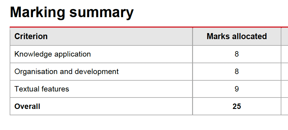 昆州QCE | QCE EALD的IA(内部计分考试)内容大起底 昆州QCE | QCE EALD的IA(内部计分考试)内容大起底