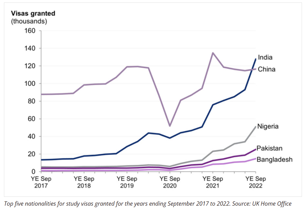 印度留学生暴增!英国院校集体提高申请门槛!中国留学生如何才能突围? 印度留学生暴增!英国院校集体提高申请门槛!中国留学生如何才能突围?