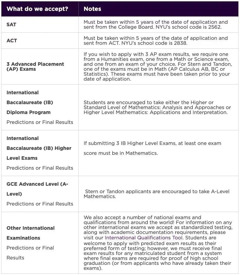重磅!布朗大学官宣恢复标化考试成绩要求,标化回归是否已成美本申请趋势? 重磅!布朗大学官宣恢复标化考试成绩要求,标化回归是否已成美本申请趋势?