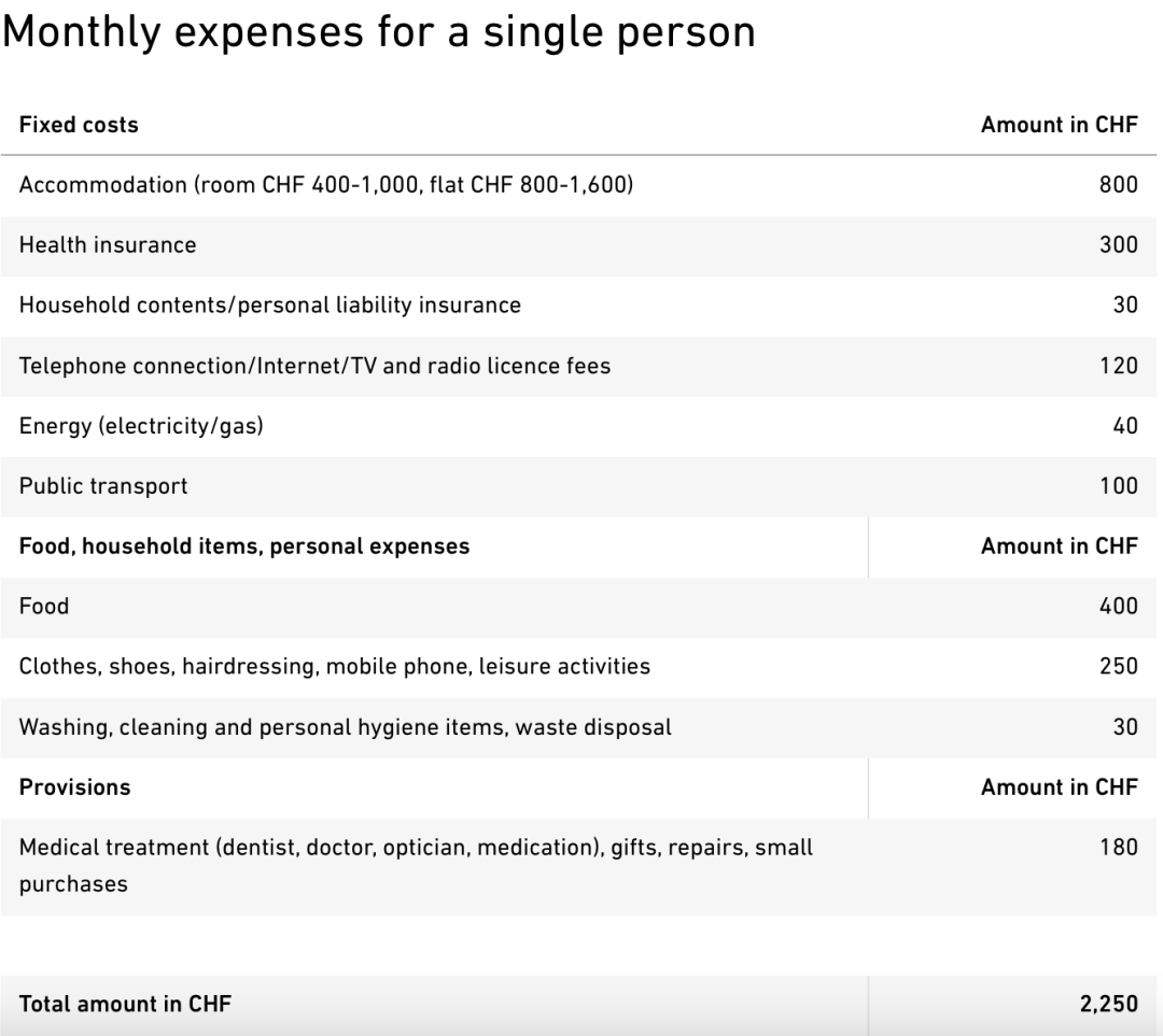 一年学费近百万?中国学生瑞士低龄留学,读不读得起?留不留得下? 一年学费近百万?中国学生瑞士低龄留学,读不读得起?留不留得下?
