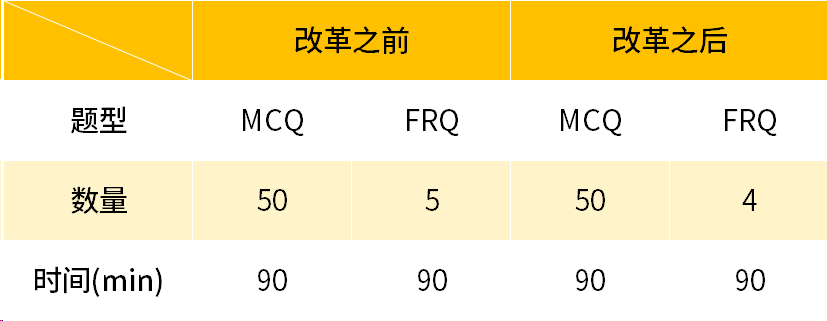 2024AP物理考纲改革前最后一次考试!如何拿高分? 2024AP物理考纲改革前最后一次考试!如何拿高分?