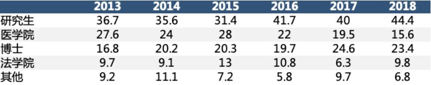 那些读了顶尖美本的人,毕业都去了哪儿? 那些读了顶尖美本的人,毕业都去了哪儿?