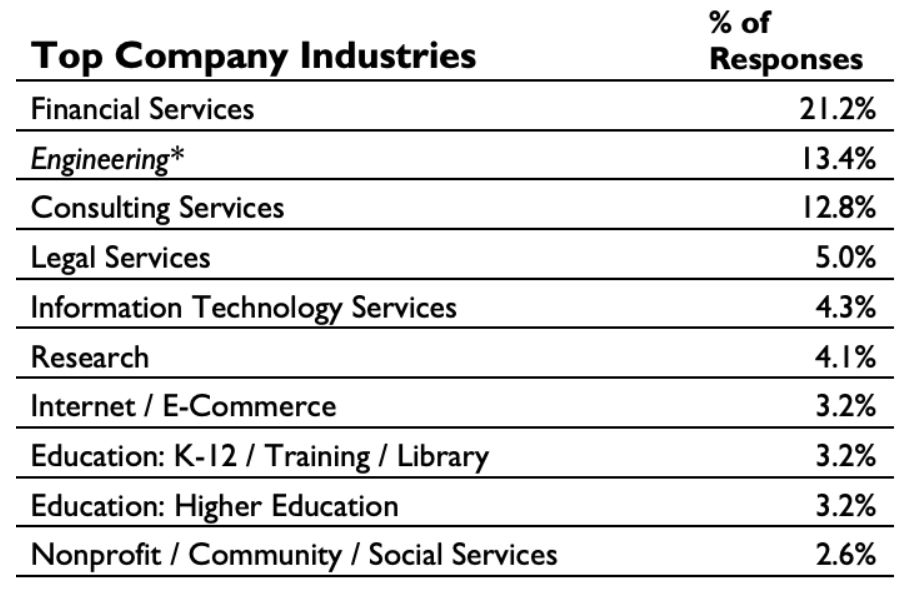 那些读了顶尖美本的人,毕业都去了哪儿? 那些读了顶尖美本的人,毕业都去了哪儿?