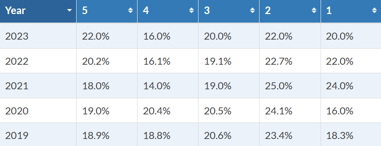 2024年AP大考临近,AP微积分考前注意事项/备考建议/资料/课程收下! 2024年AP大考临近,AP微积分考前注意事项/备考建议/资料/课程收下!
