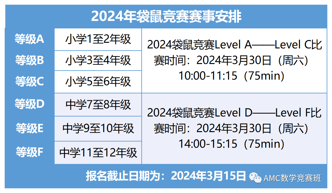 2024年袋鼠竞赛考试须知 pdf版.【线上操作指南】 2024年袋鼠竞赛考试须知 pdf版.【线上操作指南】