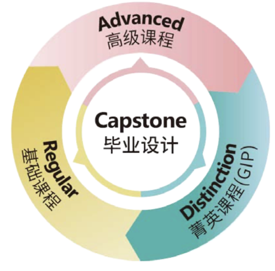 国际学校介绍之WLSA上海学校:“哈耶普斯麻”大满贯,优秀人才的培养皿 国际学校介绍之WLSA上海学校:“哈耶普斯麻”大满贯,优秀人才的培养皿