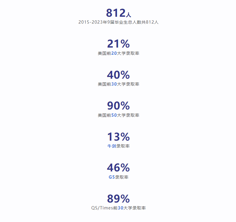 国际学校介绍之WLSA上海学校:“哈耶普斯麻”大满贯,优秀人才的培养皿 国际学校介绍之WLSA上海学校:“哈耶普斯麻”大满贯,优秀人才的培养皿