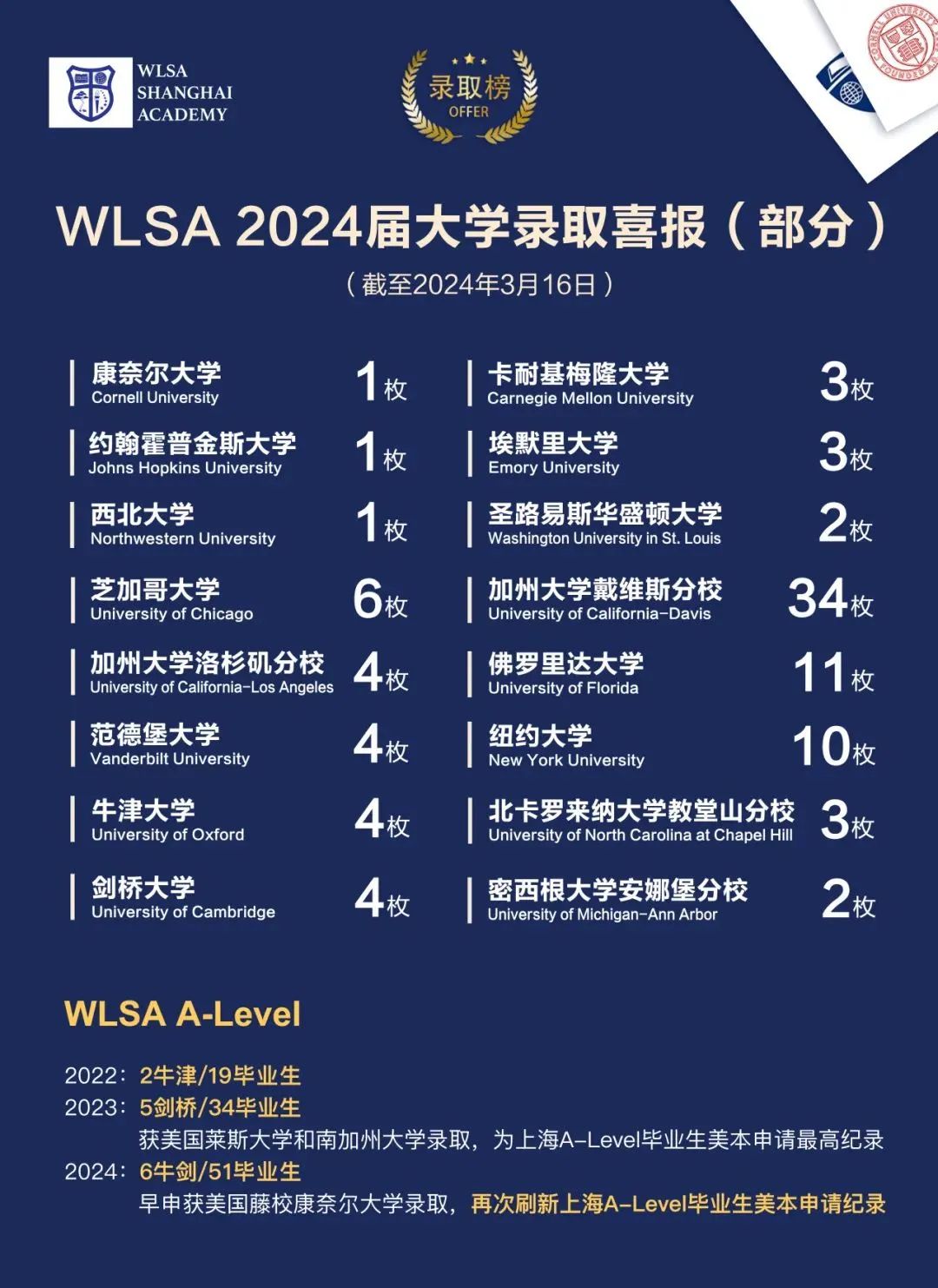 国际学校介绍之WLSA上海学校:“哈耶普斯麻”大满贯,优秀人才的培养皿 国际学校介绍之WLSA上海学校:“哈耶普斯麻”大满贯,优秀人才的培养皿
