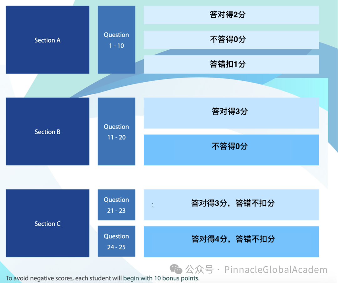 VANDA青少年科学奥赛,低年级也可以参加! VANDA青少年科学奥赛,低年级也可以参加!