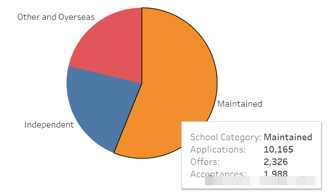 剑桥宣布取消公校招生指标!25Fall北京国际生有福了 剑桥宣布取消公校招生指标!25Fall北京国际生有福了
