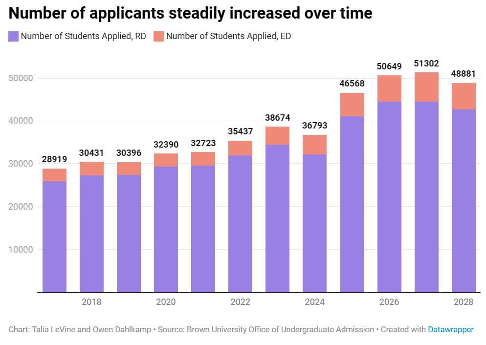 2024录取率最低Top10大学揭晓,它竟然比哈佛还难进? 2024录取率最低Top10大学揭晓,它竟然比哈佛还难进?