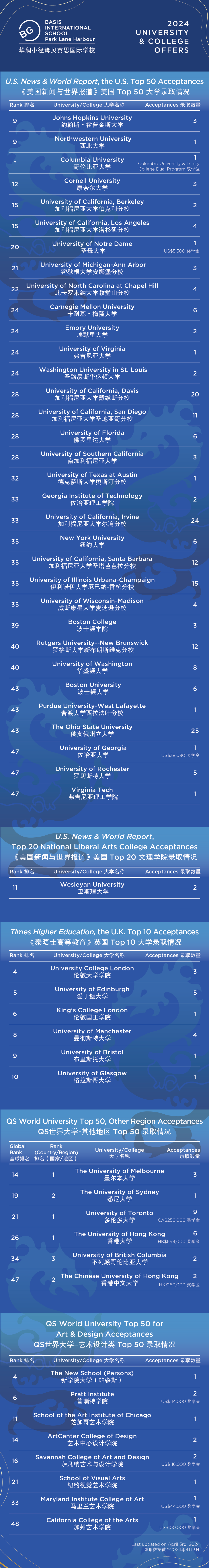贝赛思2024届录取数据汇总,大湾区贝赛思哪家强? 贝赛思2024届录取数据汇总,大湾区贝赛思哪家强?
