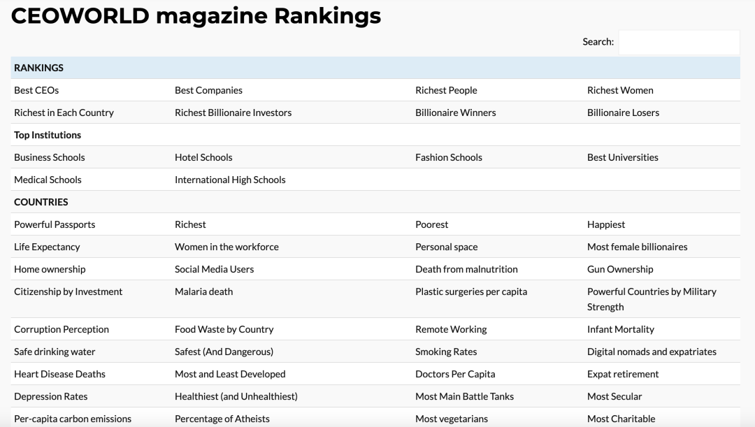CEOWORLD全球杂志首发【2024年全球最佳国际高中排名】!前50中美国学校占比近60%! CEOWORLD全球杂志首发【2024年全球最佳国际高中排名】!前50中美国学校占比近60%!
