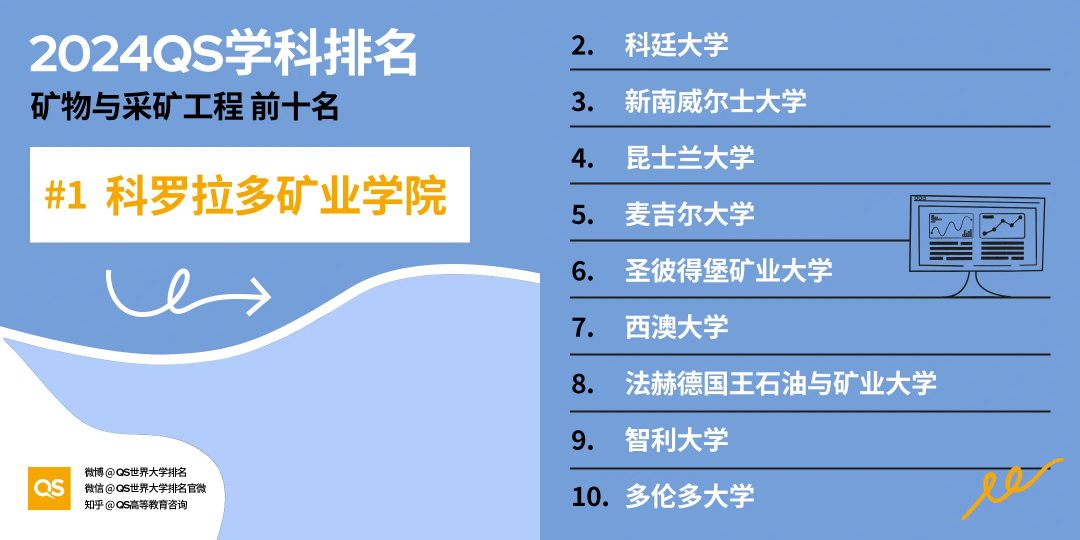 2024QS世界大学学科排名最新发布!25Fall申请重要风向标! 2024QS世界大学学科排名最新发布!25Fall申请重要风向标!