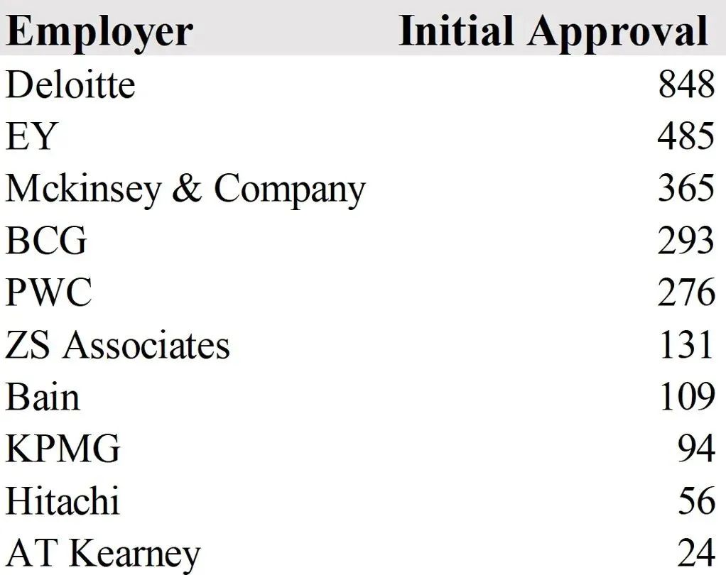 H1B抽签结果公布,新规下中签率创新高! H1B抽签结果公布,新规下中签率创新高!