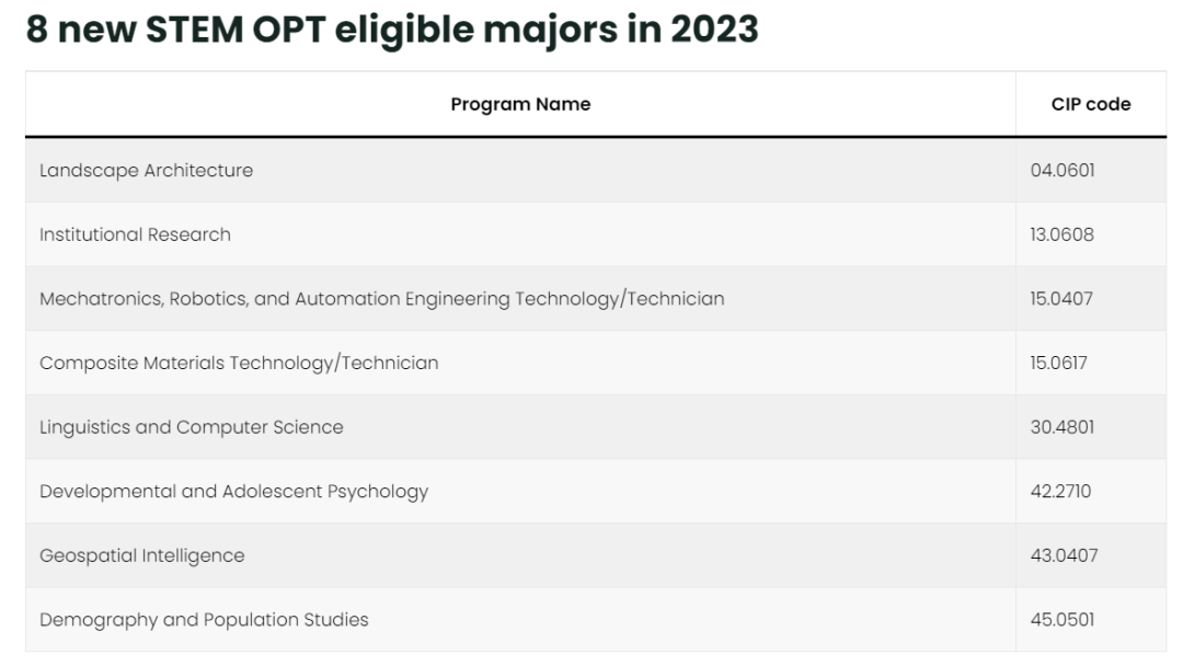 H1B抽签结果公布,新规下中签率创新高! H1B抽签结果公布,新规下中签率创新高!