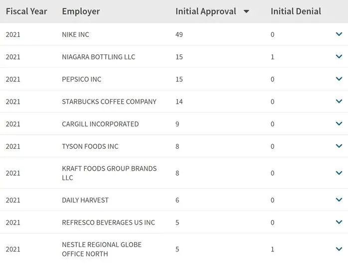 H1B抽签结果公布,新规下中签率创新高! H1B抽签结果公布,新规下中签率创新高!