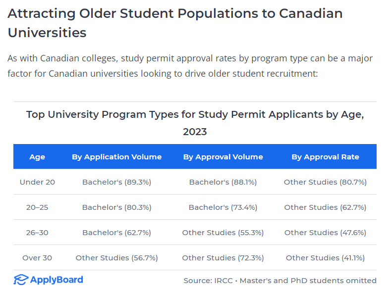 加拿大高等教育:国际学生群体正在“大龄化”? 加拿大高等教育:国际学生群体正在“大龄化”?