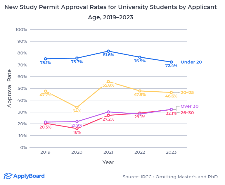 加拿大高等教育:国际学生群体正在“大龄化”? 加拿大高等教育:国际学生群体正在“大龄化”?