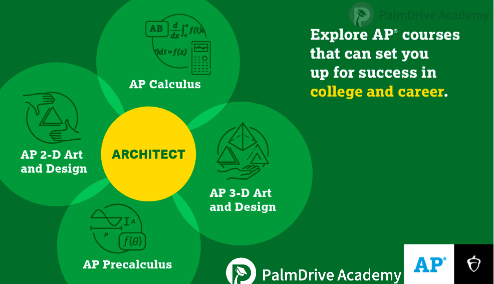 离藤校再近一步!打破这两大误区,解决了我对AP规划90%的疑惑…… 离藤校再近一步!打破这两大误区,解决了我对AP规划90%的疑惑……