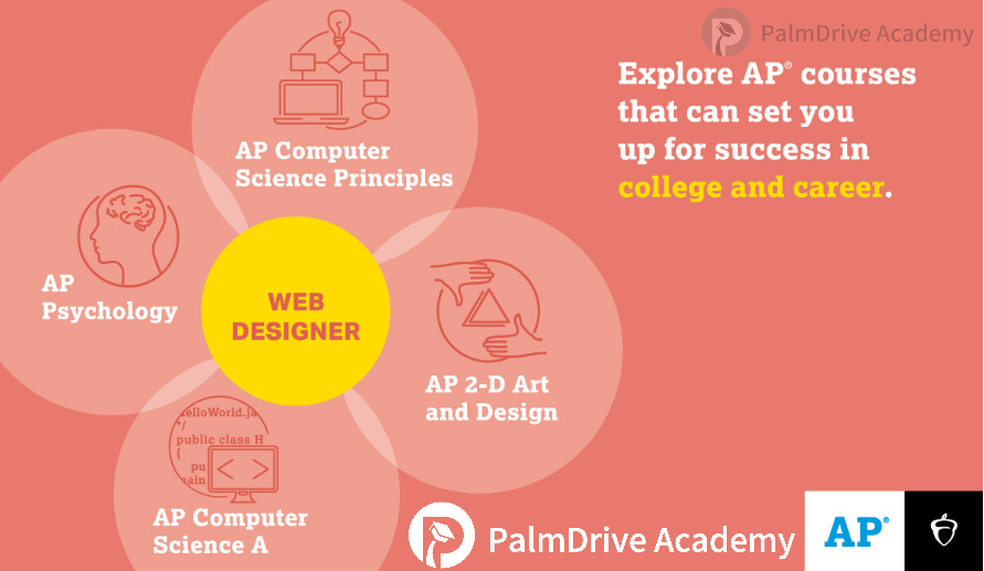 离藤校再近一步!打破这两大误区,解决了我对AP规划90%的疑惑…… 离藤校再近一步!打破这两大误区,解决了我对AP规划90%的疑惑……