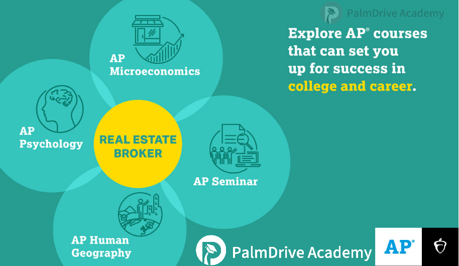 离藤校再近一步!打破这两大误区,解决了我对AP规划90%的疑惑…… 离藤校再近一步!打破这两大误区,解决了我对AP规划90%的疑惑……