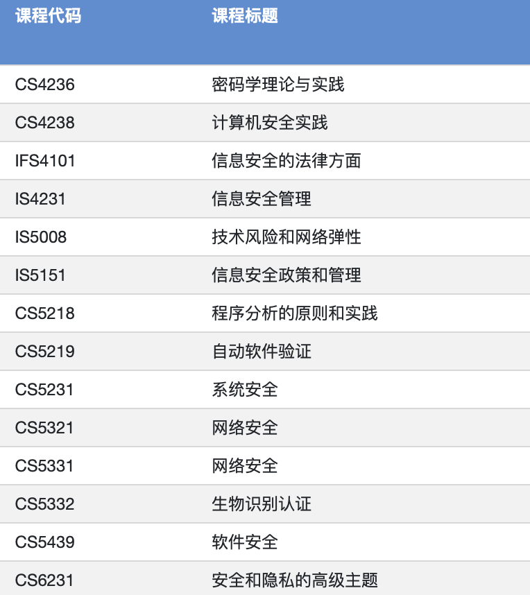 新加坡留学|新加坡国立大学计算机硕士 新加坡留学|新加坡国立大学计算机硕士