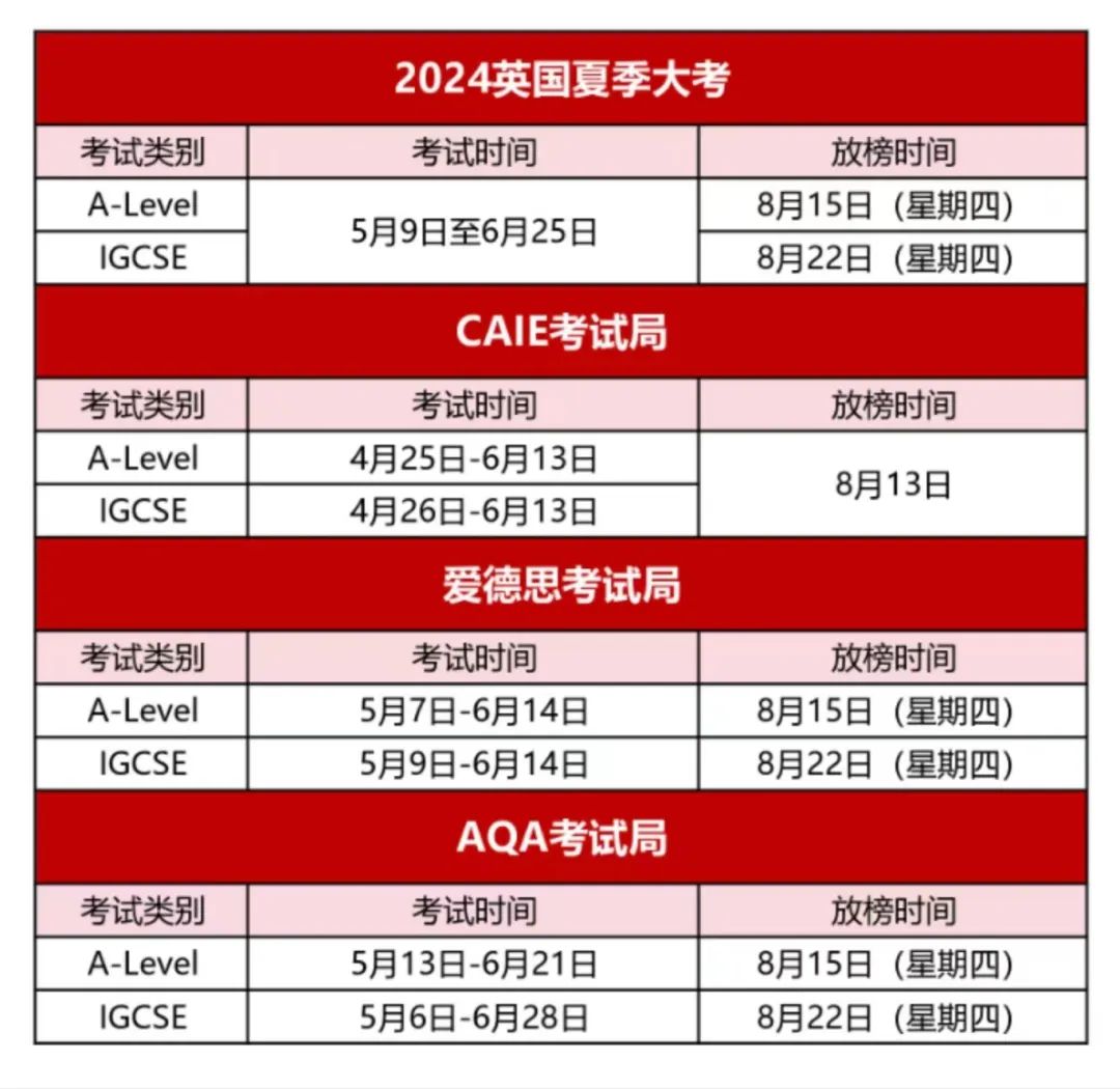 重磅!2024年夏季大考在即,这些重点变化一定要知道 重磅!2024年夏季大考在即,这些重点变化一定要知道