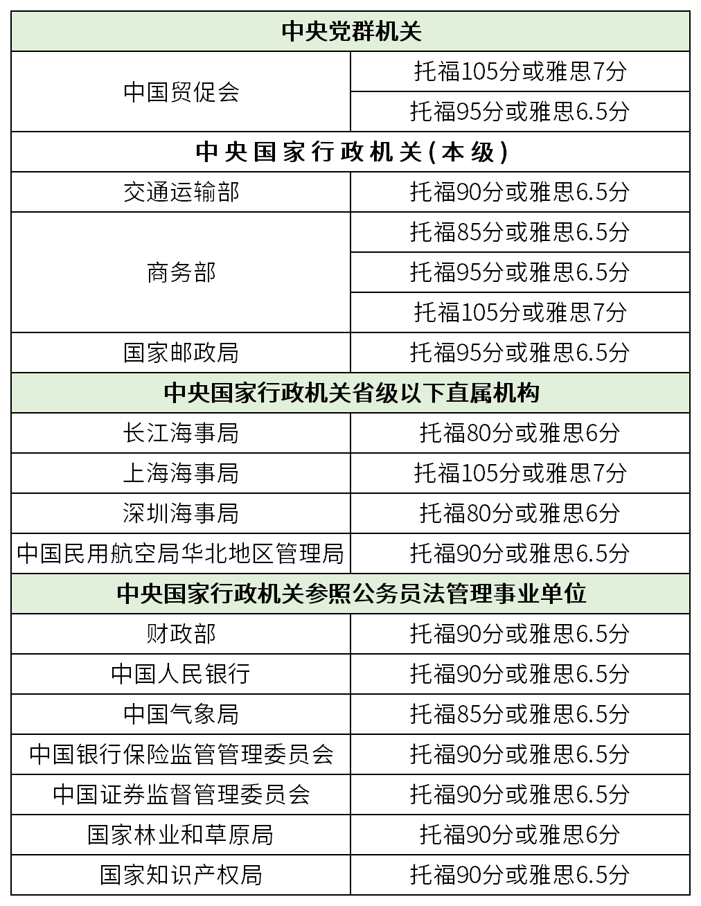 最新政策!留学生考公新风向:政策利弊与报名攻略全解析 最新政策!留学生考公新风向:政策利弊与报名攻略全解析