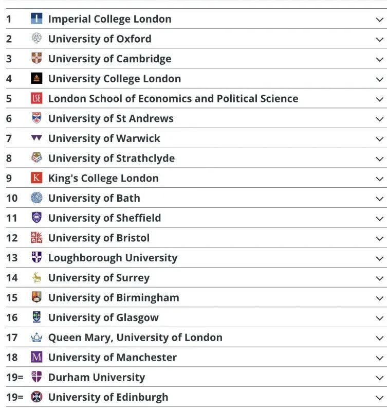 震惊!帝国理工首超牛剑成为全英第一?! 震惊!帝国理工首超牛剑成为全英第一?!